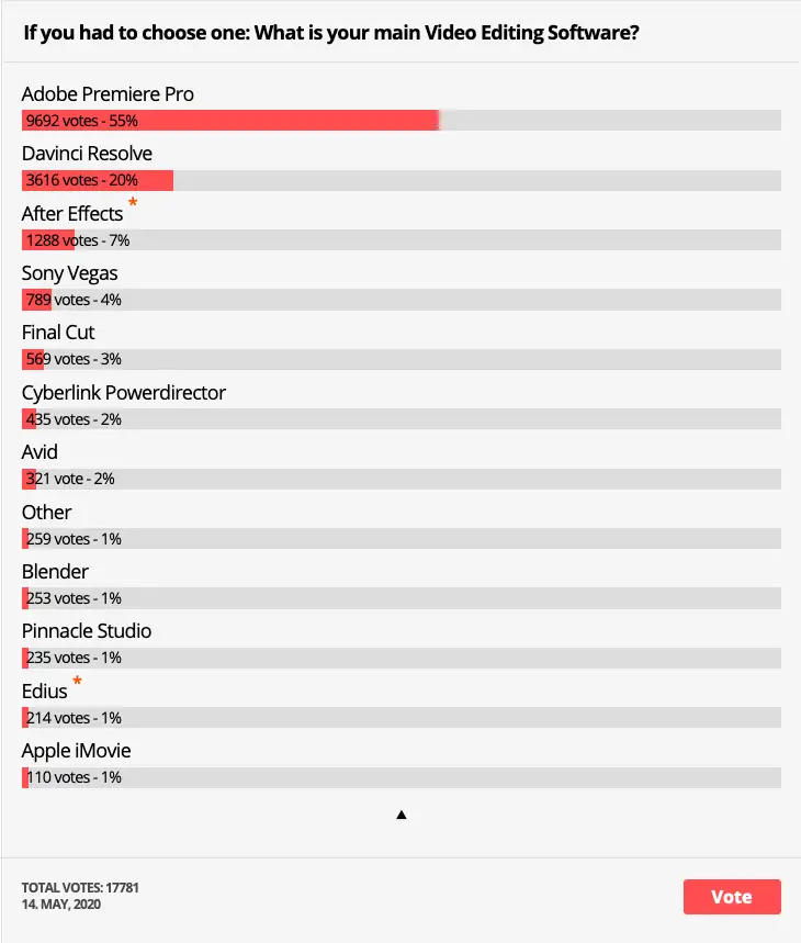 Beste Computer voor Videobewerking 2 Beste Computer voor Videobewerking