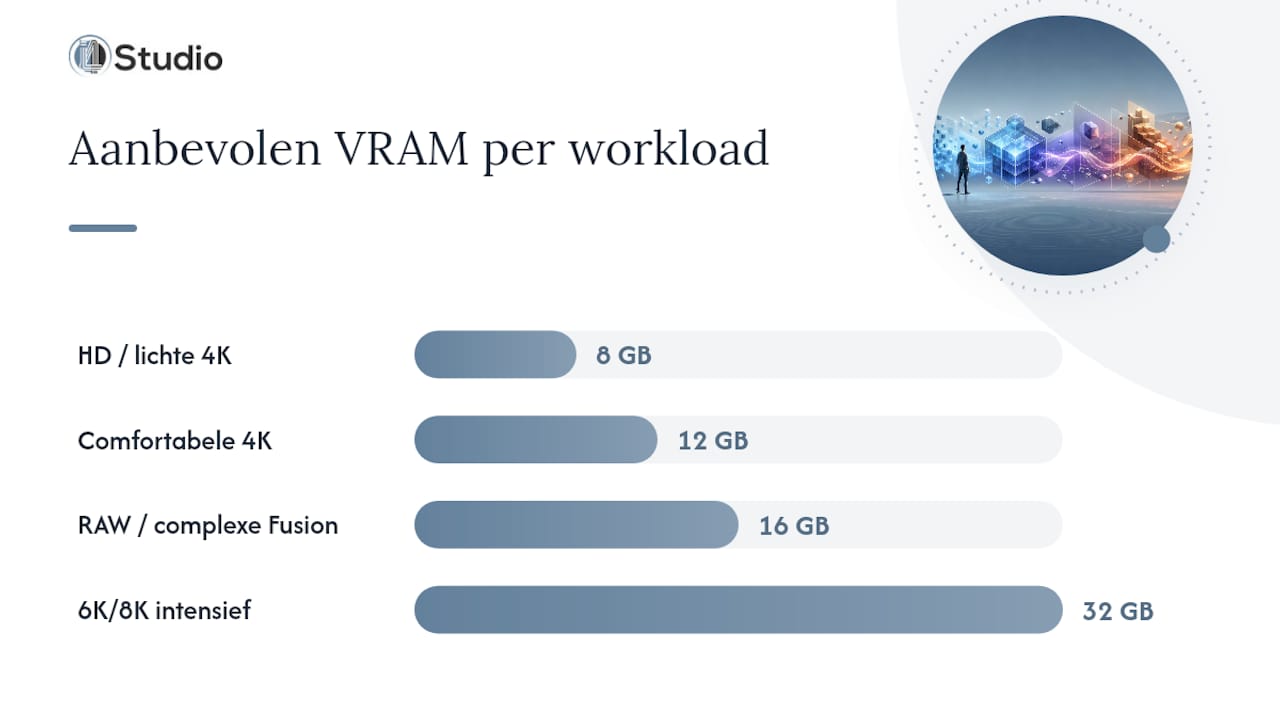 Why Is the Graphics Card So Important for DaVinci Resolve? — Overview Diagram