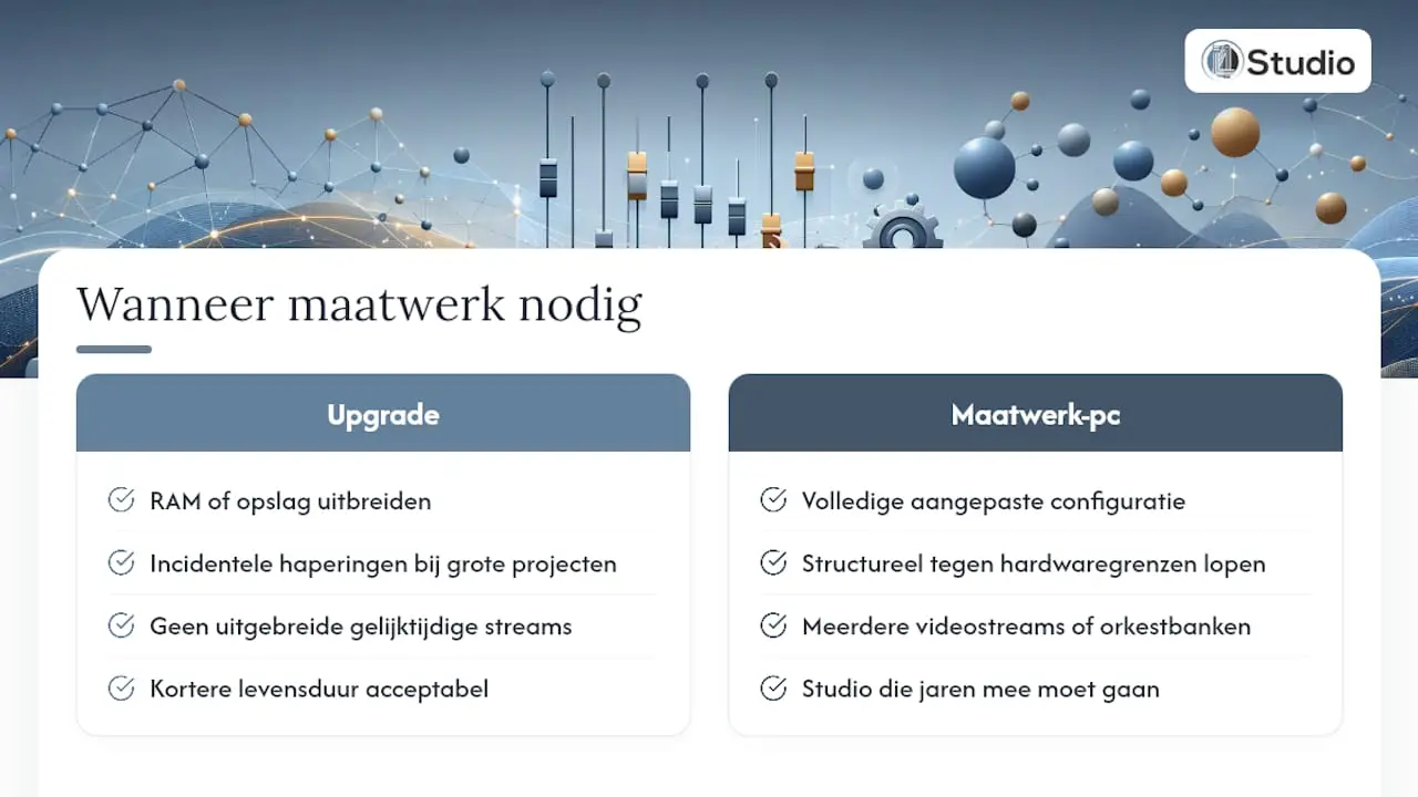 Optimierung der DAW-Leistung: Fünf Maßnahmen, die wirklich funktionieren 1 i4studio – Nachweis und Checkliste: Wann maßgeschneiderte Lösungen erforderlich sind – Übersichtsdiagramm