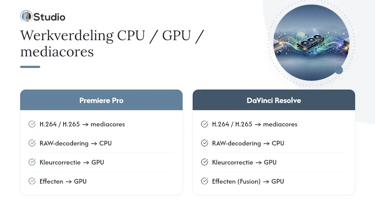 Distribution of Video Editing Work Between the CPU and GPU