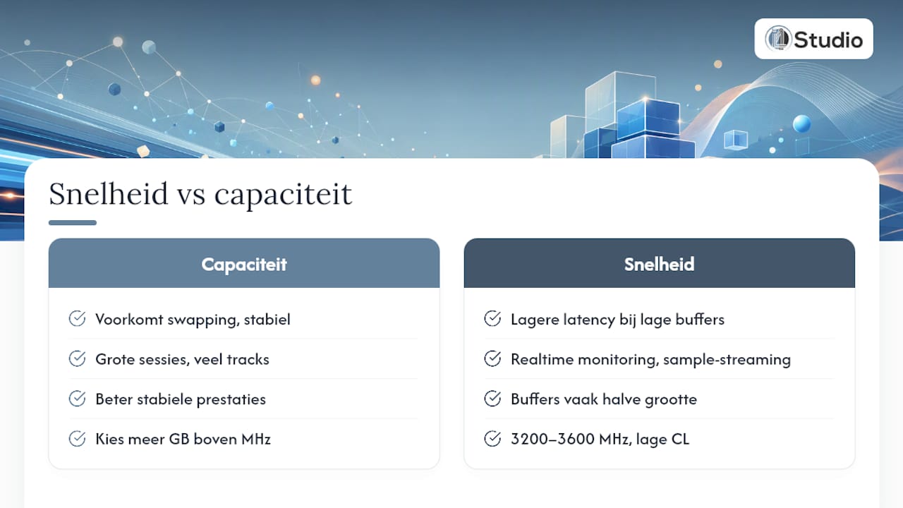 Snelheid versus capaciteit: wat weegt het zwaarst? — overview diagram