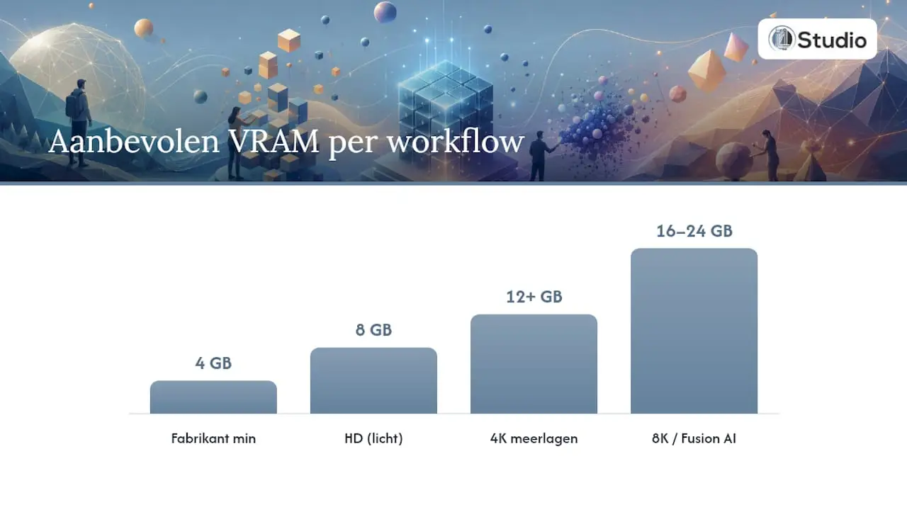 Hoeveel VRAM heb je nodig voor 4K, 8K en Studio AI? — overview diagram