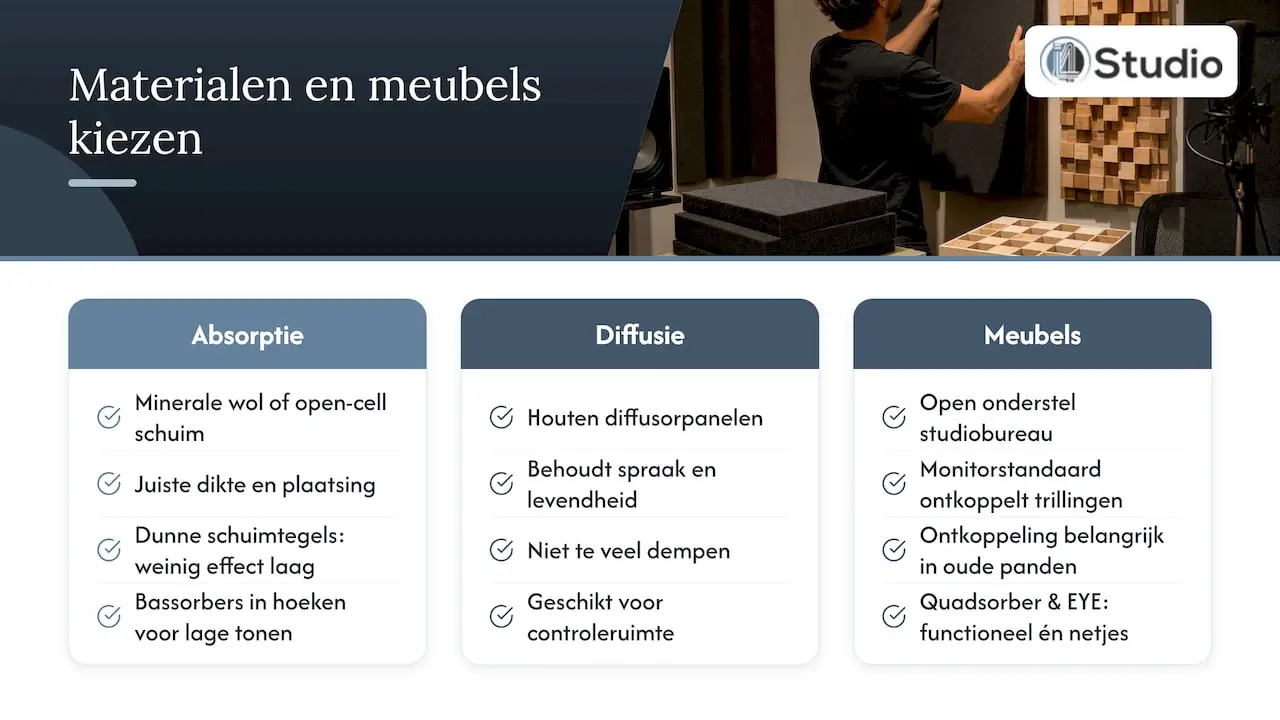 Studio inrichting Rotterdam: zo pak je het slim aan 2 Beste materialen en meubels voor studio inrichting in Rotterdam — overview diagram