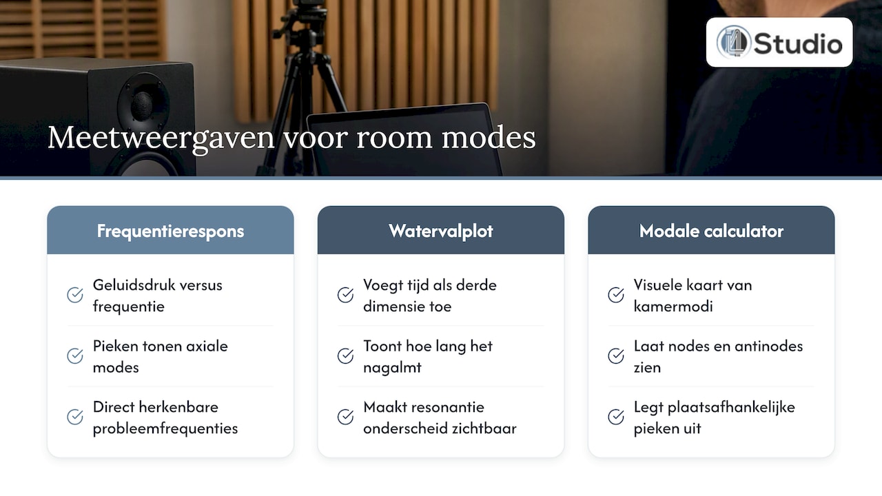 Room modes uitleg: wat ze zijn en hoe je ze aanpakt 1 Grafieken en meetweergaven die room modes inzichtelijk maken — overview diagram