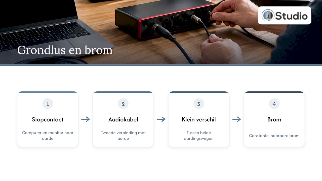 Troubleshooting Noise on Your Audio Interface: Identifying and Fixing the Cause 1 Two ground paths creating an audio ground loop