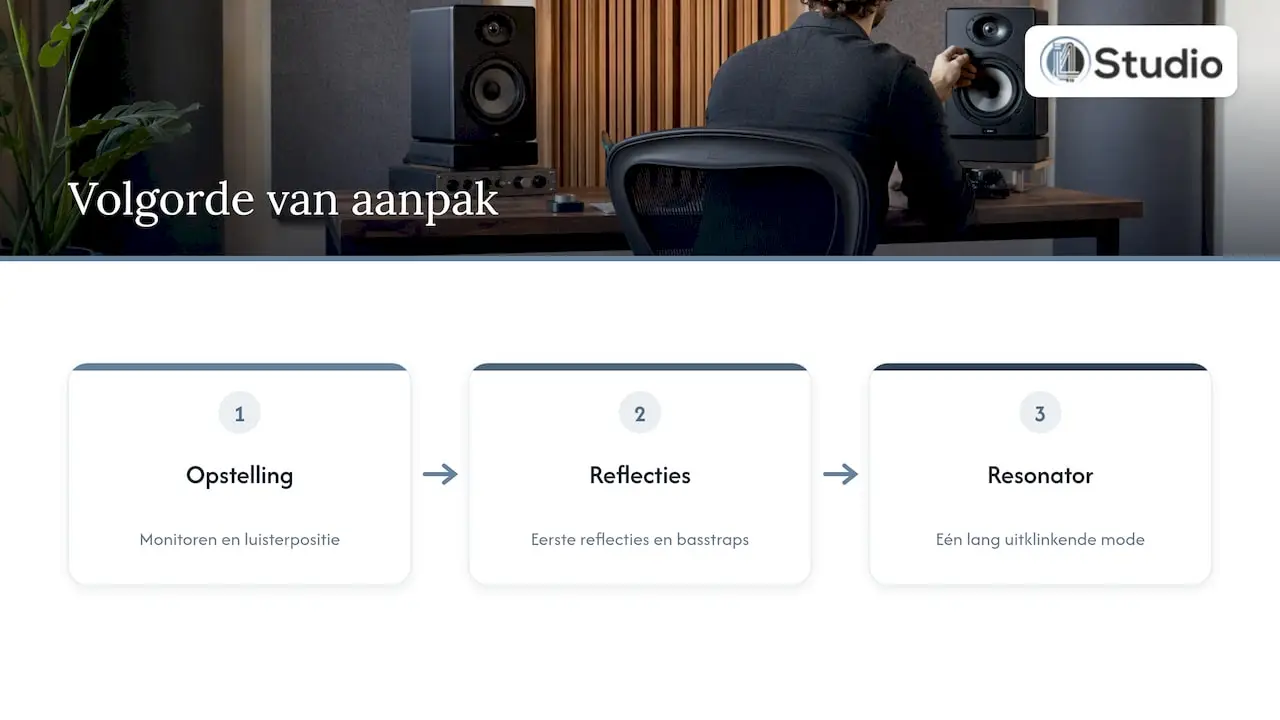 Resonator Panels in Your Studio: How to Tackle Stubborn Bass Frequencies 2 Our Perspective on Resonator Panels — Overview Diagram